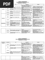 Cuadro de Saberes Portugues Traducido