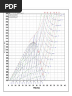 Pressure Temperature Nomograph PDF | PDF