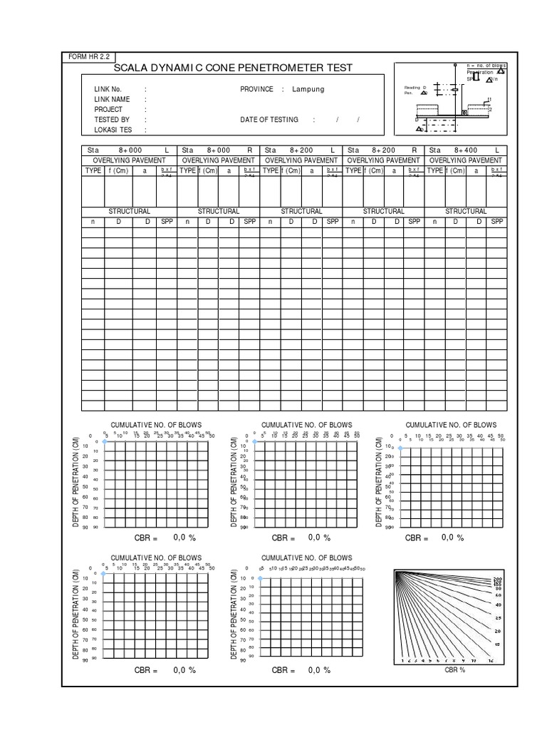 DCP Test Results and Analysis Sheet | PDF | Computers | Technology ...