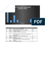 Grafik 10 Penyakit Terbanyak Ruang Tindakan