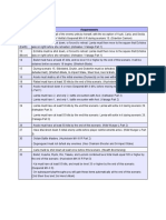 Secrets For SRW OG 2: Scenario Requirements