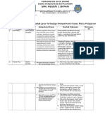 Analisis Keterkaitan Produk Jasa Terhadap Kompetensi Dasar Mata Pelajaran