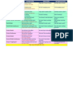 Dropbox - Tiempos-Verbales PDF