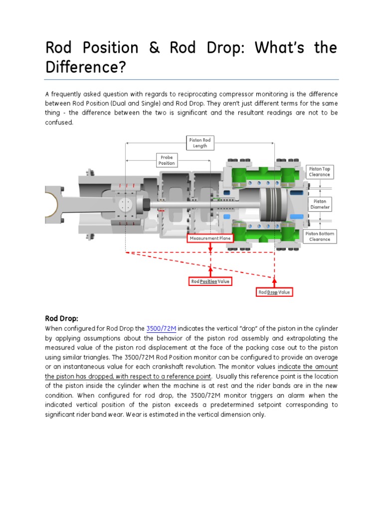 Reciprocating compressor Rod Position Rod Drop Whats the Difference