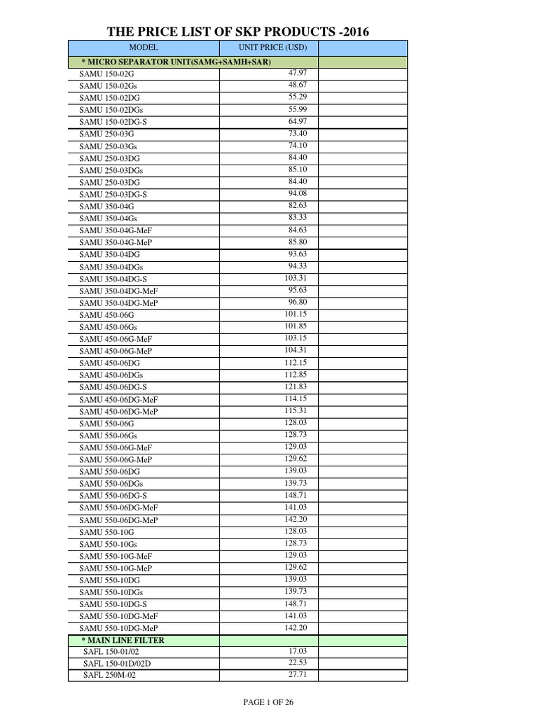39 NEW PRICE LIST OF QDC PriceList