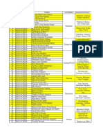 Data Penduduk Kecamatan