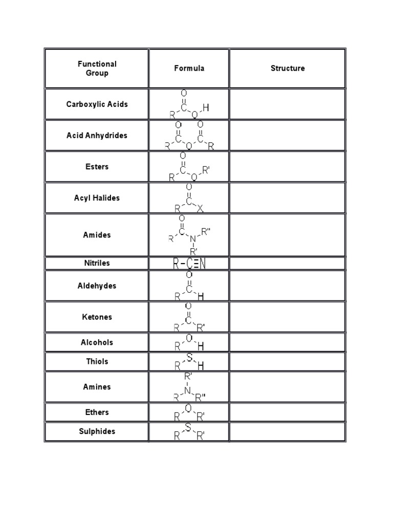 Overview of Organic Functional Groups | PDF