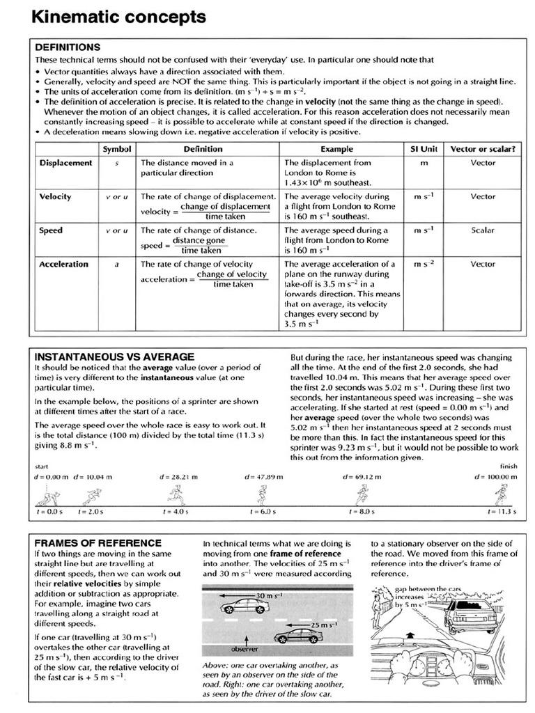 IB PHYSICS REVISION GUIDE PDF visual data 2