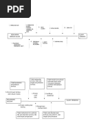Evaluasi Pengaruh Drip Oksitosin