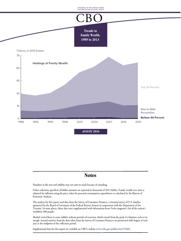 Cbo Report | PDF | Wealth | Pension