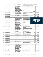 Prijedlog Rasporeda Tehnoloskog Tabela Po Predmetima I Bodovima-Komisija U MONKSu PDF