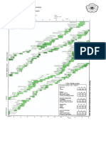 Grafik DDST PDF