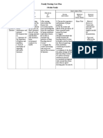 Health Problem Family Nursing Problem Goal of Care Objectives of Care Intervention Plan