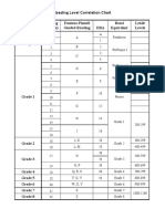 Readingchart