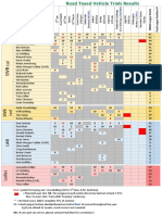 2016 RTV Annual League PDF