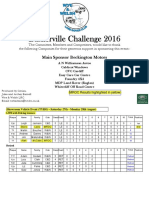 2016 TYRO Results 08 Baskerville PDF