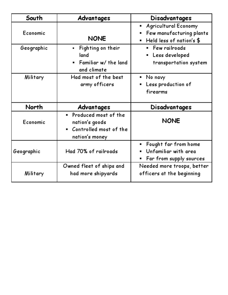 Advantages and Disadvantages - North & South | PDF