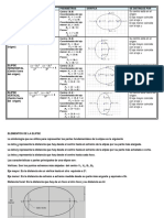 Tabla Resumen Elipse PDF