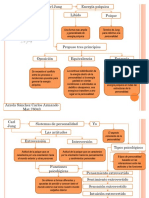Carl Jung Mapa Conceptual