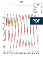 Histogram of Temperature Over Time Data Visualization