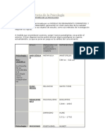 Cuadro de Historia de La Psicología