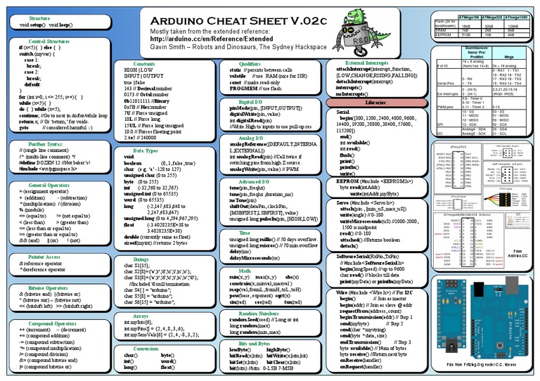 Arduino commands cheat sheet cheat