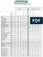 IV Medication Solution Compatibility Chart For Nurses | PDF | Saline ...