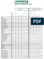 Chem - Res Chart Boyser