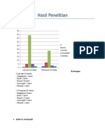 Grafik Status Gizi