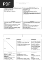 Perancangan Strategik 2017 Bahasa Tamil SK