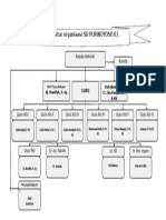 Struktur Organisasi SD PW 01
