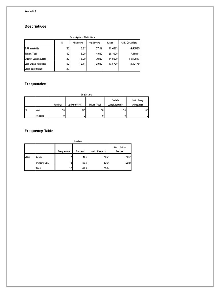 NAPFA Fitness Test Results Analysis | PDF | Science & Mathematics ...