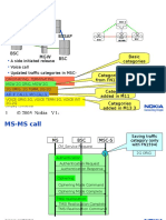 MS-MS Call