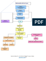 Esquema Elaboracion Leyes