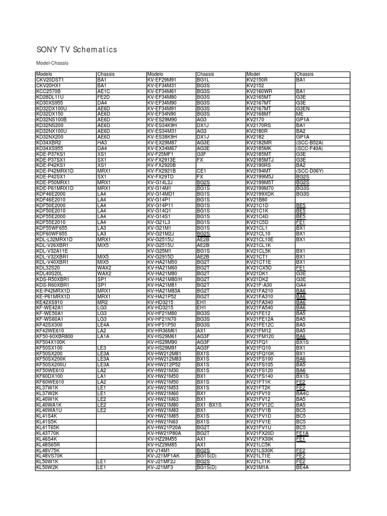 Sony TV Model To Chassis No PDF