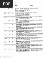 Diagrama y C.F Isx 450 Egr