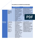 Tabla Comparativa