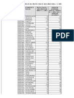 Reporte de Consistencia de Meta Fisica Vacunacion 1 Año, Padron Nominal y Atencion A La Gestante