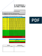 Target Spesialisasi Electric Finish Mill & Dispatch