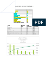 Diagrama de Pareto Papas Fritas