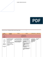 Scheme of Work Year 1 2016/bahjatu Sholihah Raman/SK Peringgit Melaka