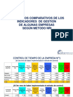 7 Indicadores de Gestión de Algunas Empresas Mineras PDF