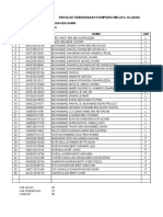 Nama Guru: en Ululazami Bin Abd Hamid Kelas: 6 Kenanga 2016 BIL No. KP Nama JAN