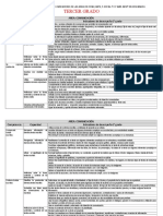 MATRIZ COMPETENCIAS CAPACIDADES E INDICADORES 3º Grado