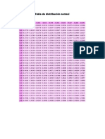 Tabla de Distribucion Normal