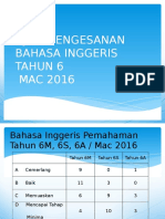 Ujian Pengesanan Bahasa Inggeris Tahun 6 MAC 2016