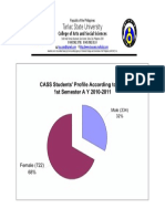 CASS Enrollment Stats 1st Sem 2010 - 2011 Accdg To Sex