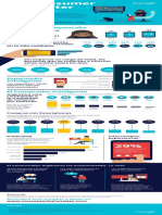 The Consumer Barometer Insights Argentina - Infographics PDF