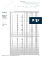 Capillary Tube Chart