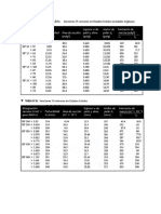 Tablas de Pilotes